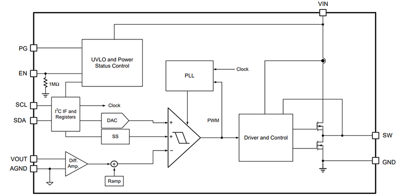 Block Diagram - Monolithic Power Systems (MPS) MPQ2189 AEC-Q100 Synchronous Step-Down Converters